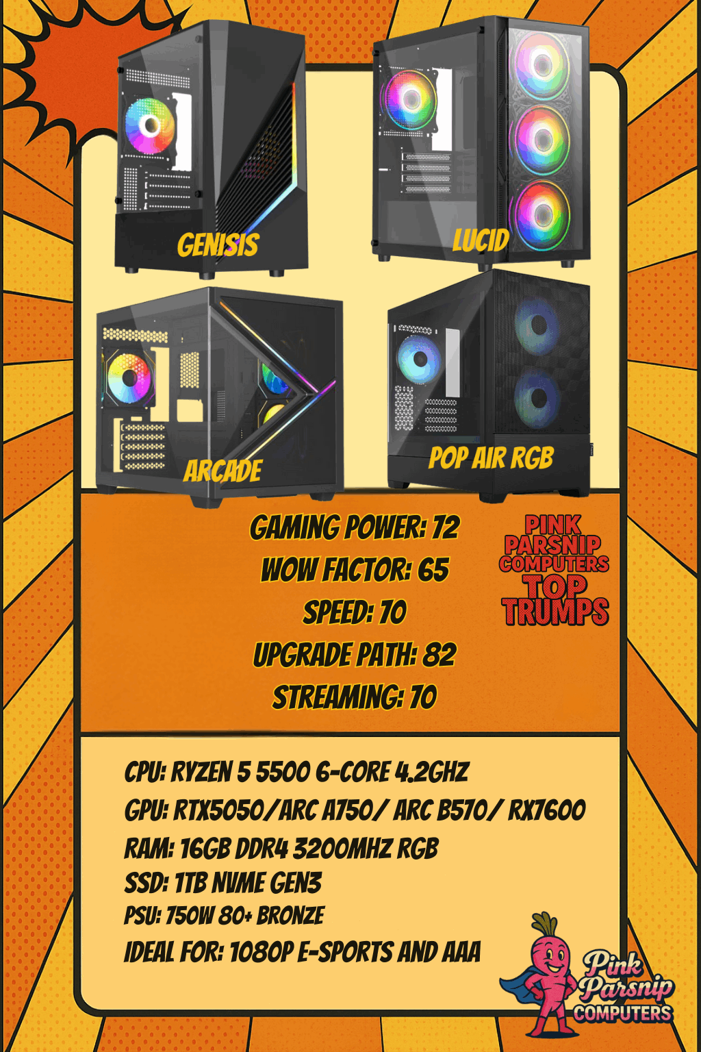 Choose Case – Ryzen 5 + ARC A750 | 16GB RAM | 1TB NVMe SSD | Gaming PC