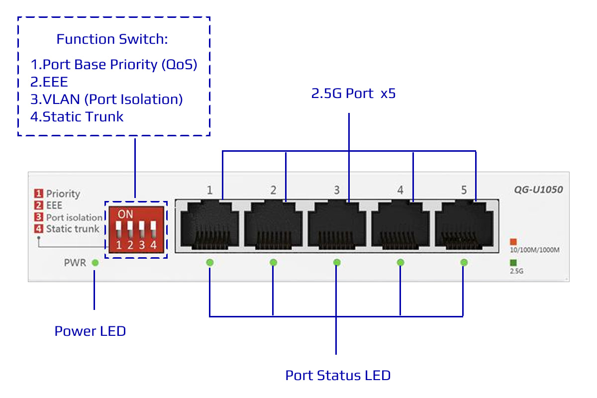 ASUS 5-PORT UNMANAGED SWITCH QG-U1050