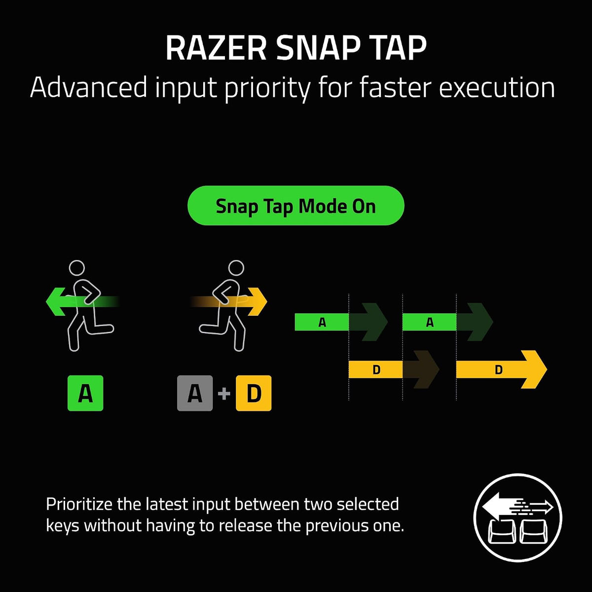 RAZER BLACKWIDOW V4 75% KEYBOARD ISO