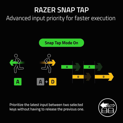 RAZER BLACKWIDOW V4 75% KEYBOARD ISO
