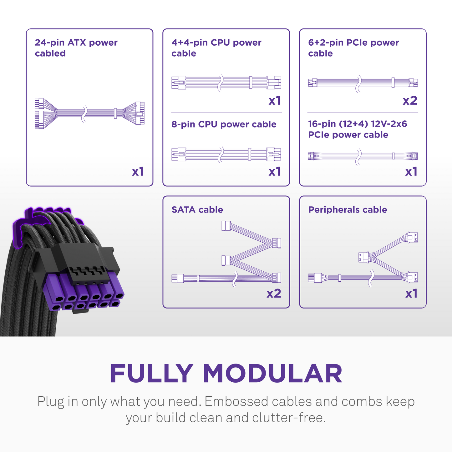 NZXT 750W GOLD FULLY MODULAR C750 CORE