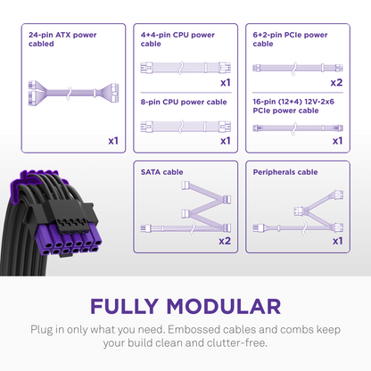 NZXT 750W GOLD FULLY MODULAR C750 CORE