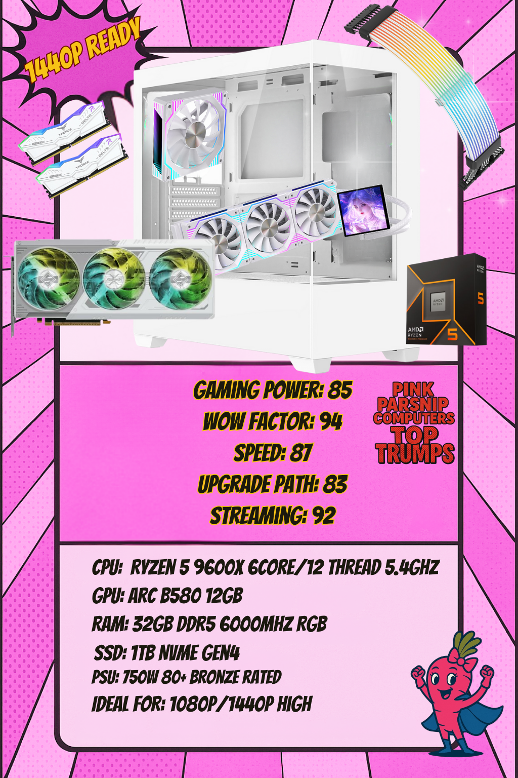 Lydia AM5 – Ryzen 5 9600X | Arc B580 12GB | 32GB DDR5 | 1TB NVMe | 360mm AIO w/ Screen