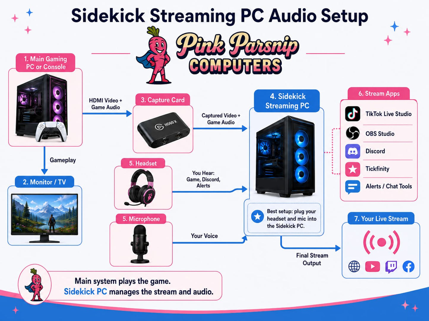 The Stream Sidekick Mini