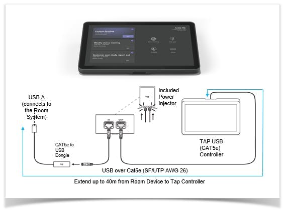 LOGITECH TAP USB-CONNECTED MEETING ROOM