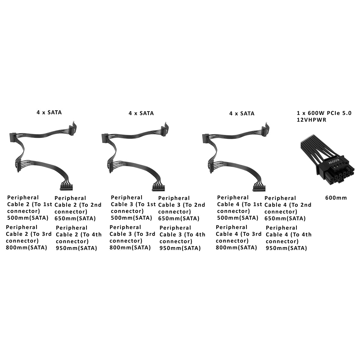 GRAVITY Elite Gaming PC – Ryzen 9800X3D • RTX 5080 16GB • 32GB DDR5 • AM5