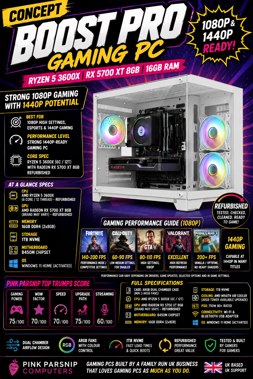 CONCEPT Boost Pro Gaming PC – Ryzen 5 3600X | RX 5700 XT 8GB | 16GB RAM | 1080p & 1440p Ready | Fortnite & GTA | DDR4